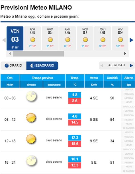 meteo a pregnana milanese domani|Previsioni meteo Pregnana Milanese domani 